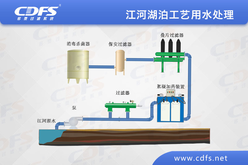 江、河、湖泊工藝用水處理